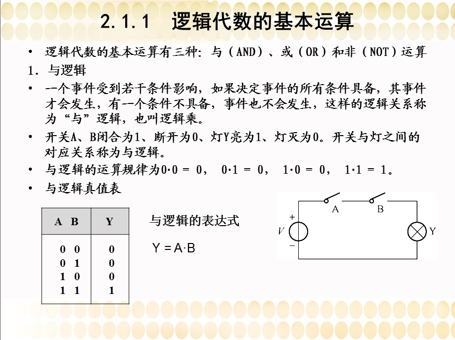 第2章逻辑函数及其化简.ppt_第3页