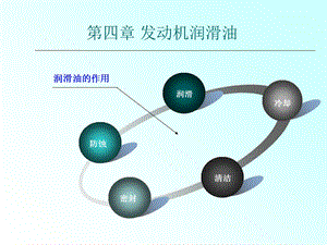 【教学课件】第四章发动机润滑油.ppt