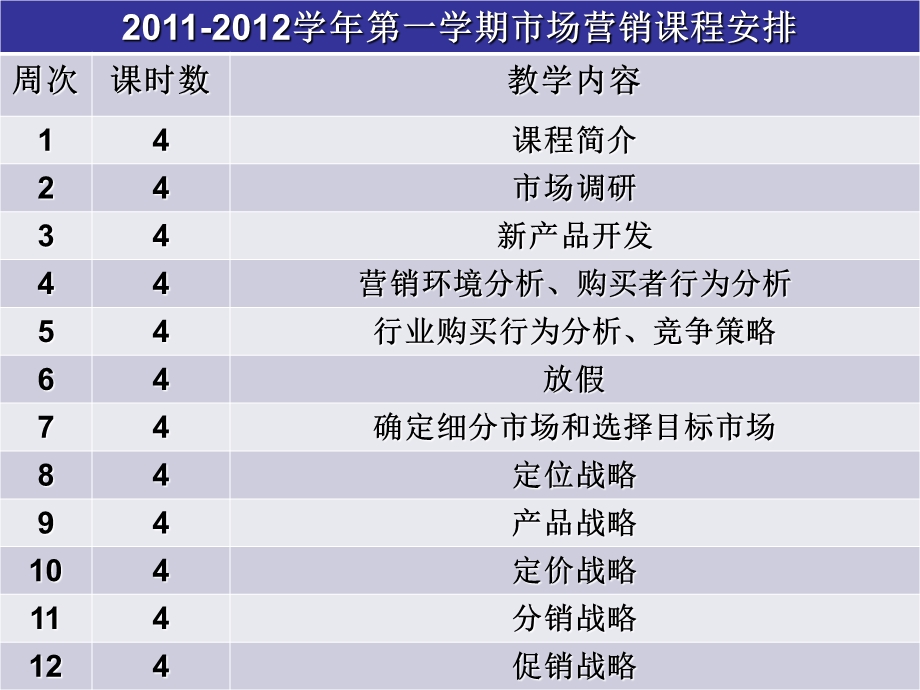 营销简介.ppt_第2页