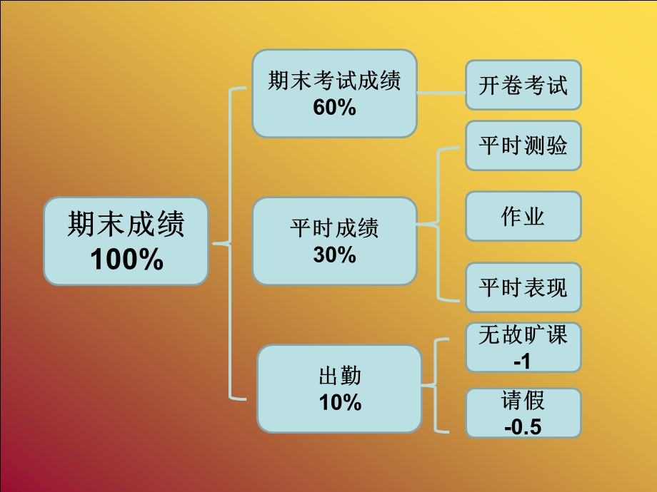 营销简介.ppt_第3页