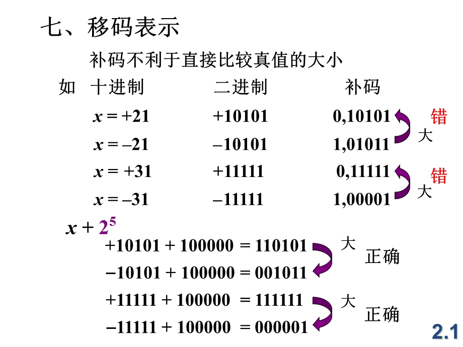 《移码与浮点表示》PPT课件.ppt_第1页