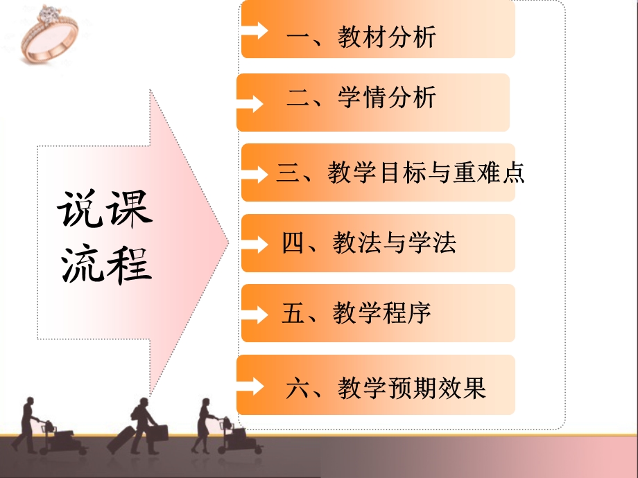 第六枚戒指说课课件.ppt_第2页