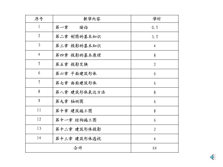 第一和二章土木制图.ppt_第2页