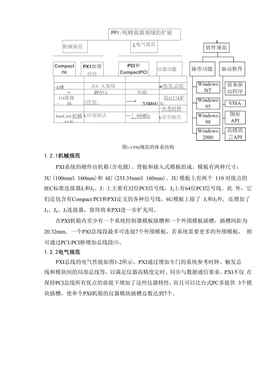 PXI总线技术的工程应用分析.docx_第2页