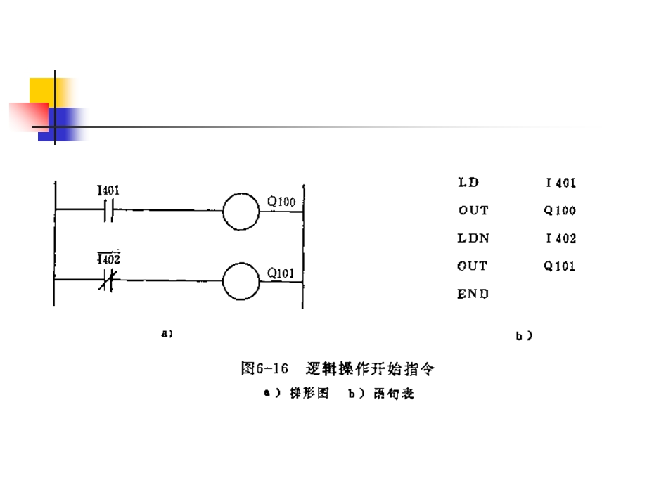 【教学课件】第六章可编程序控制器.ppt_第2页