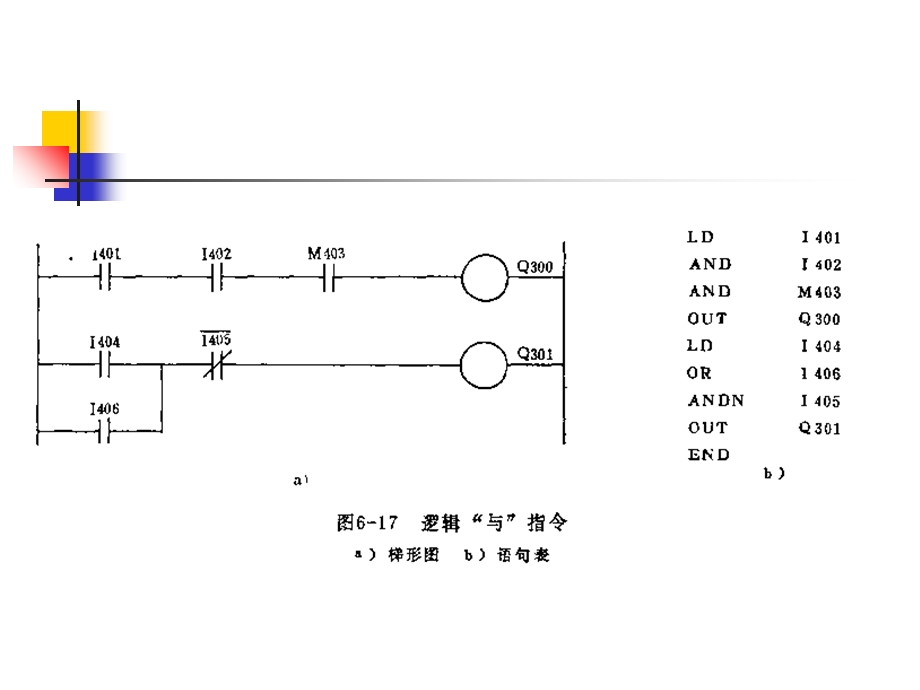 【教学课件】第六章可编程序控制器.ppt_第3页