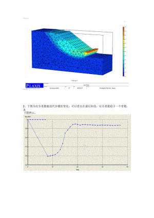 plaxis 三维边坡计算,稳定系数=0938.docx