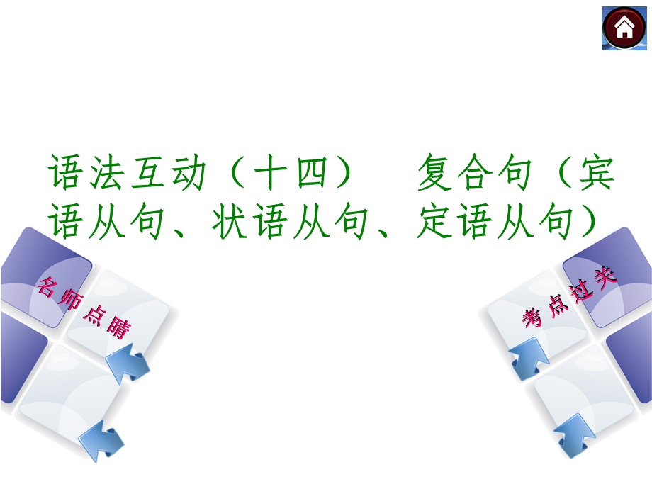 语法互动十四复合句宾语从句状语从句定语从句.ppt_第1页