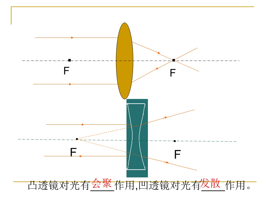 【教学课件】第四章多彩的光第六节眼睛与视力矫正.ppt_第2页