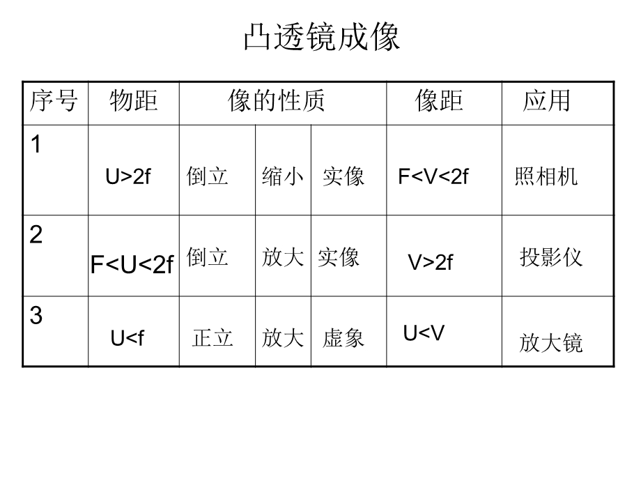 【教学课件】第四章多彩的光第六节眼睛与视力矫正.ppt_第3页