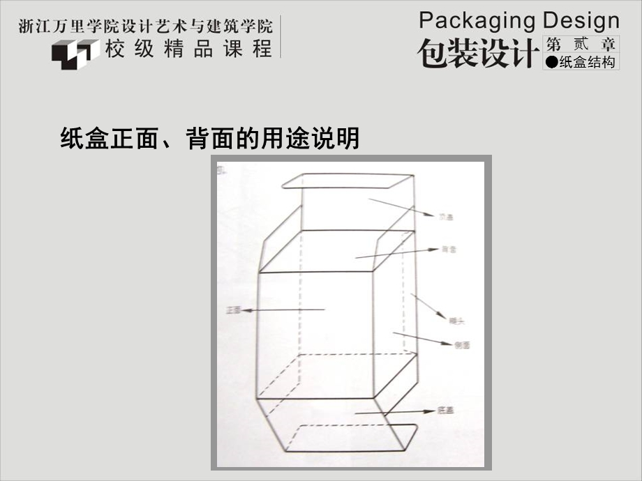 【大学课件】纸盒包装的特点.ppt_第2页