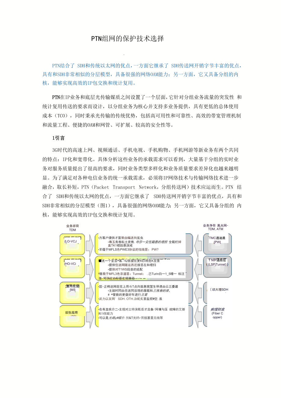 PTN组网的保护技术选择.docx_第1页