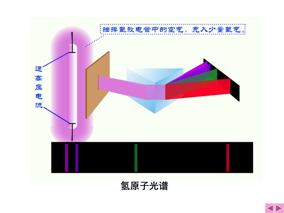 第1章物质结构基础.ppt_第3页