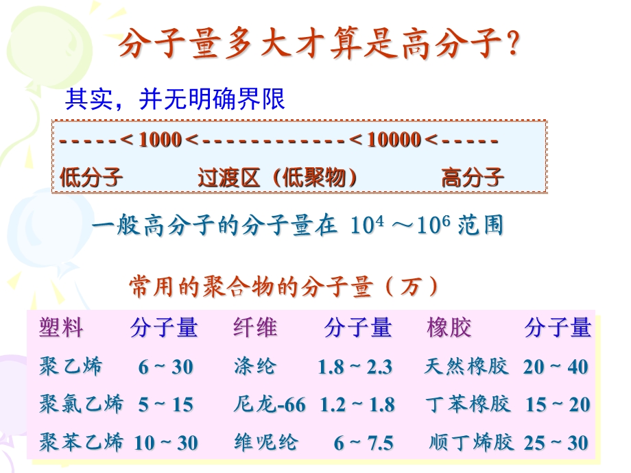 第1章高分子基本概念.ppt_第3页