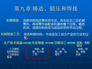 第9章铸造 (NXPowerLite).ppt