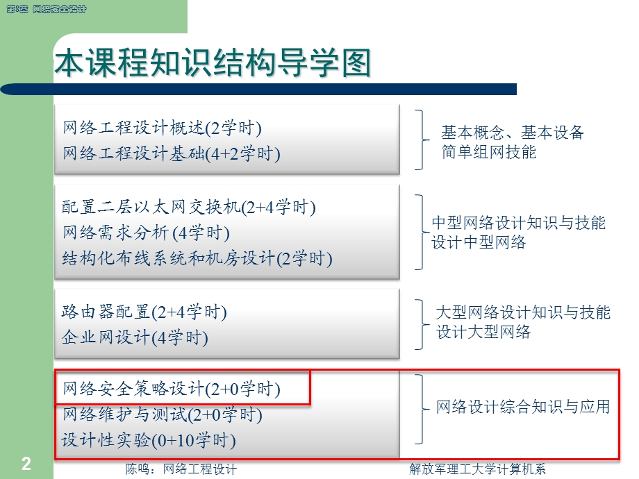 【教学课件】第8章网络安全设计.ppt_第2页