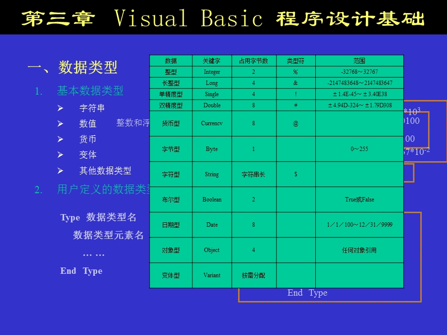 第三章VisualBasic程序设计基础.ppt_第2页