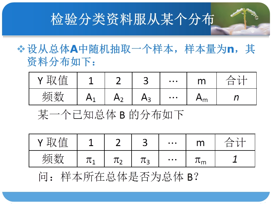 两组两分类资料检验.ppt_第3页