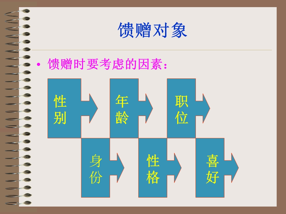 【教学课件】第八章馈赠礼仪.ppt_第3页