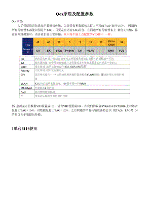 Qos 原理及配置参数.docx