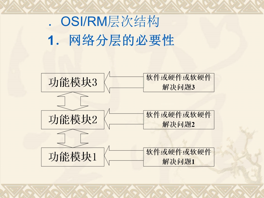 【教学课件】第1章OSIRM模型与TCPIP协议体系.ppt_第3页