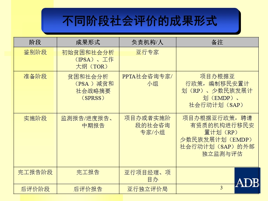 【教学课件】第三部分社会评价报告.ppt_第3页