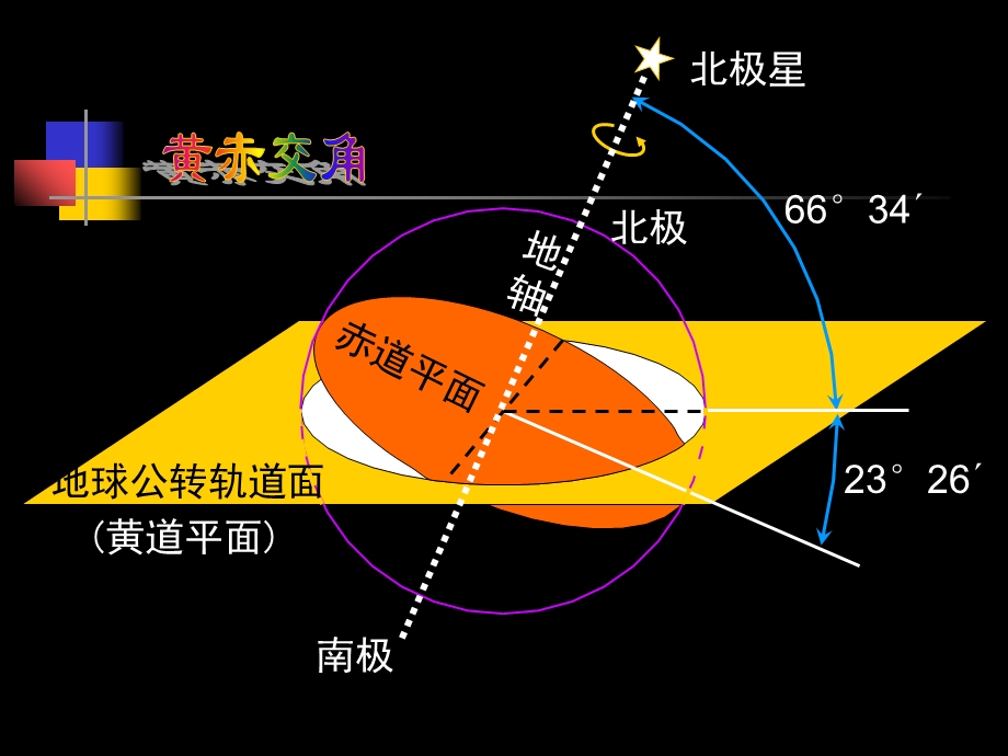 【教学课件】第三节地球运动.ppt_第2页