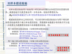 《双样本假设检验》PPT课件.ppt