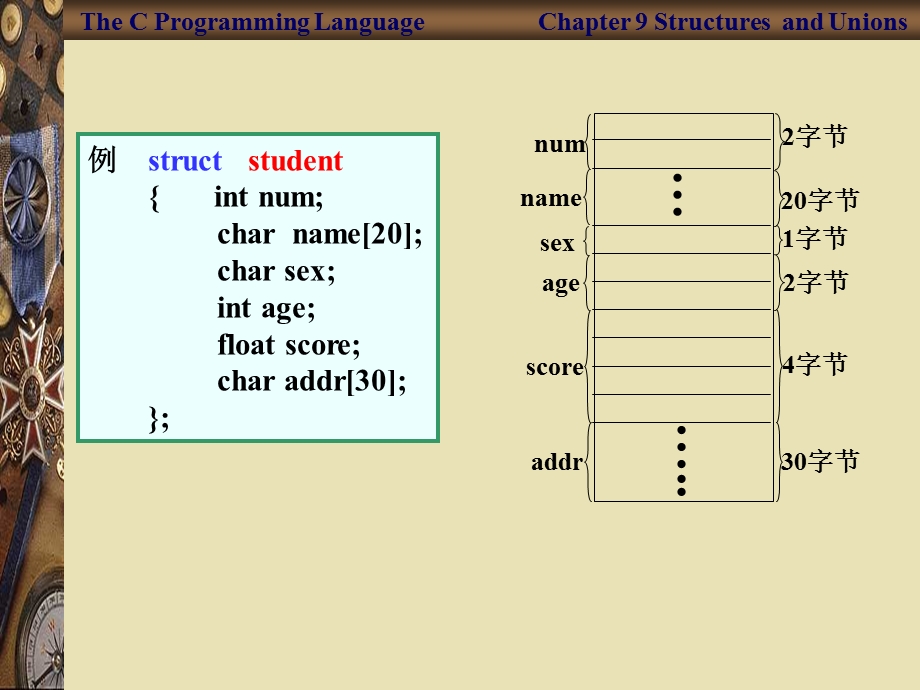 【教学课件】第9章结构体和共用体.ppt_第2页