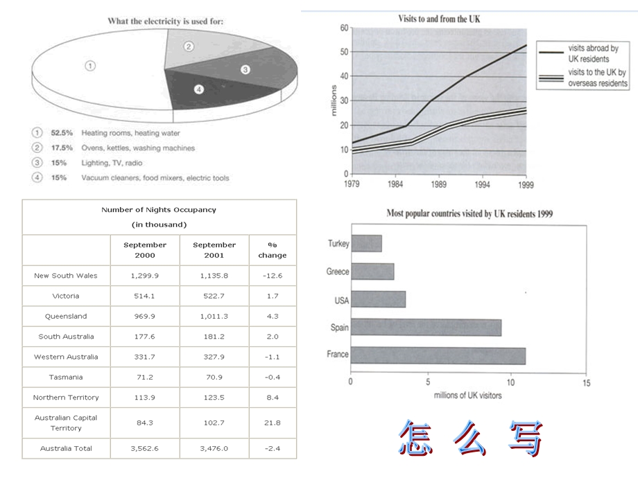 雅思小作文单词ppt课件.ppt_第3页