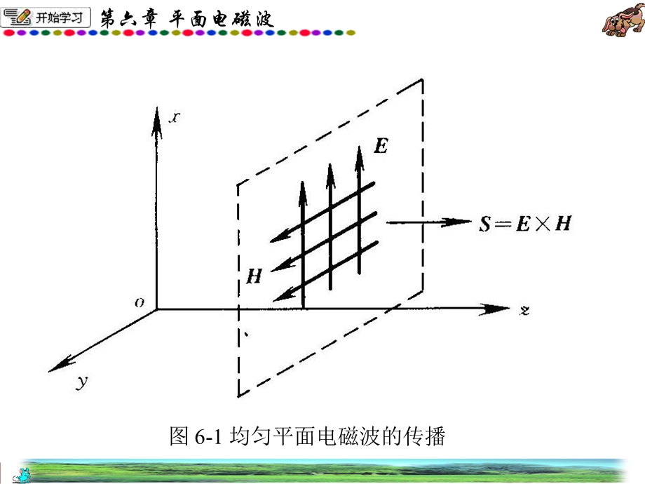 【教学课件】第六章平面电磁波.ppt_第3页