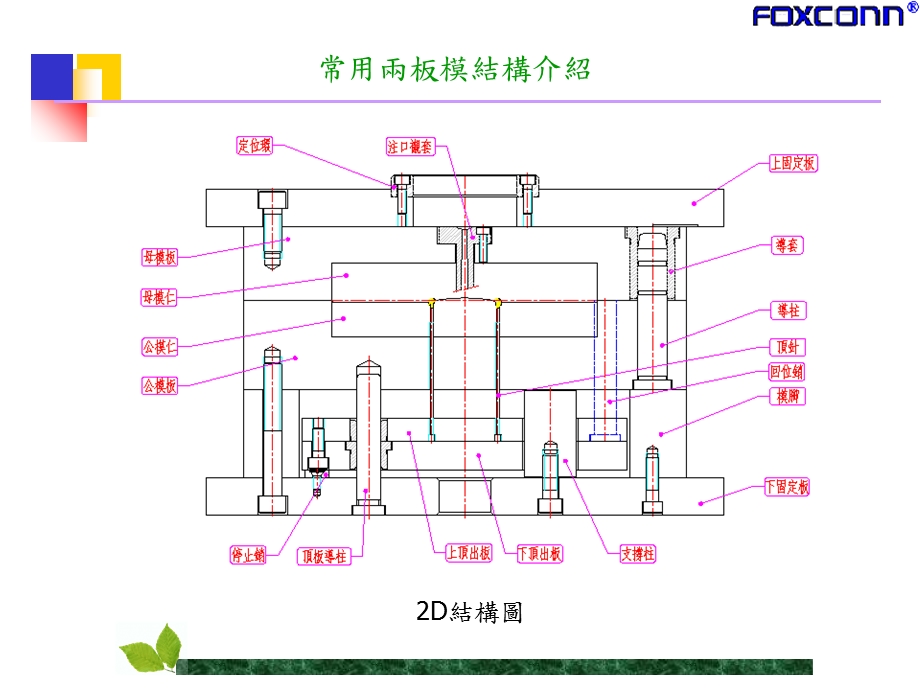 《两板模基本结构》PPT课件.ppt_第1页