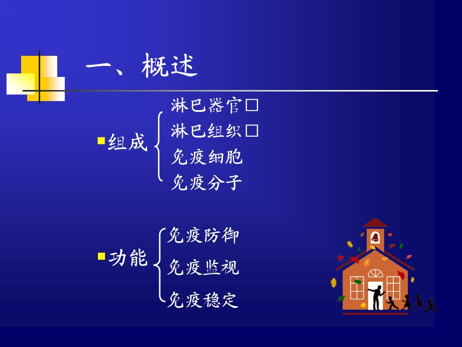 免疫系统(本科).ppt_第2页