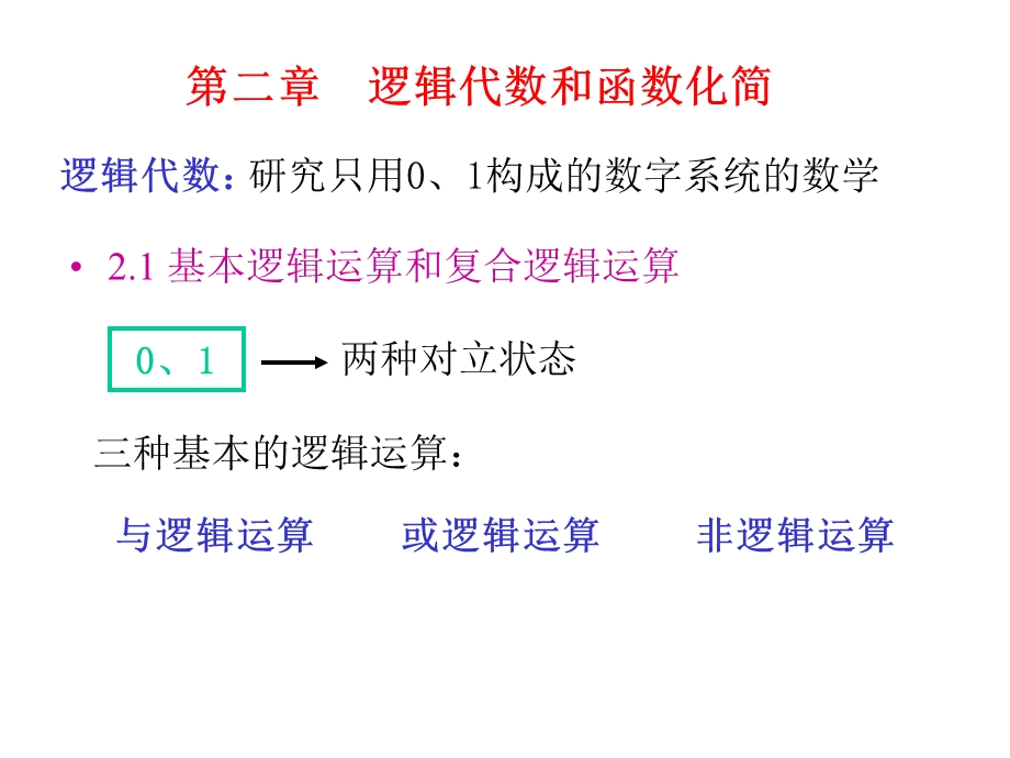 【教学课件】第二章逻辑代数和函数化简.ppt_第1页