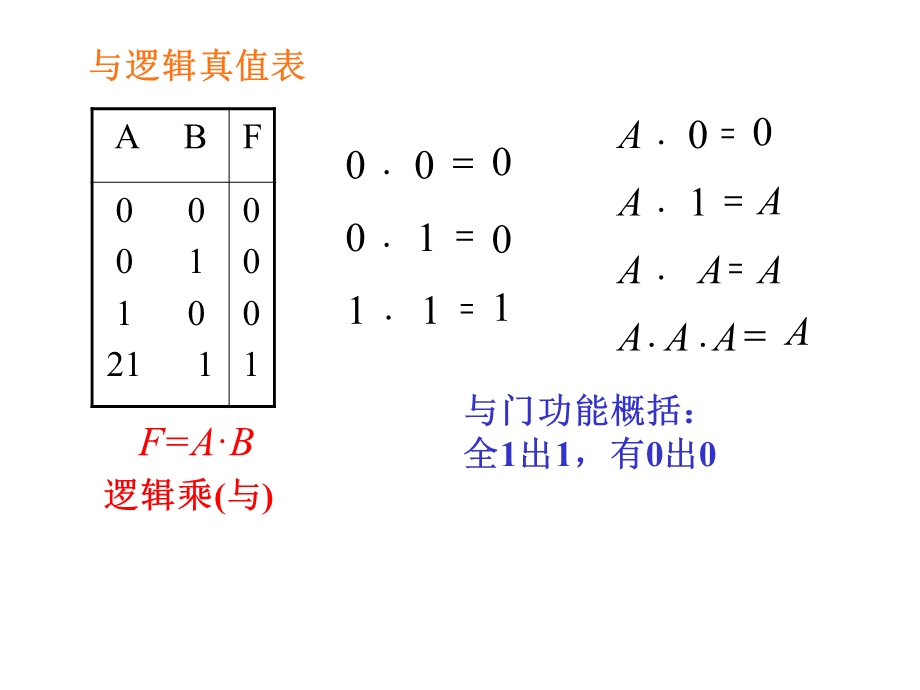 【教学课件】第二章逻辑代数和函数化简.ppt_第3页