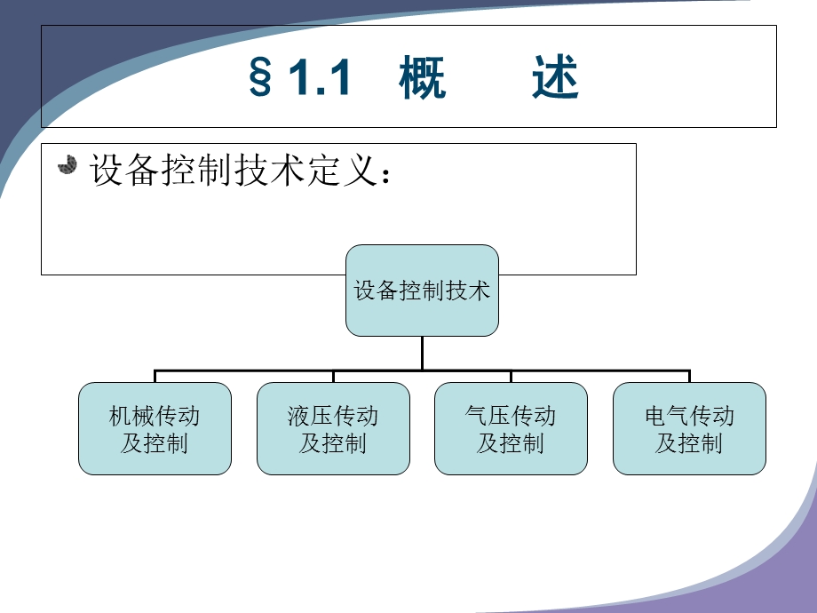 《设备控制基础》PPT课件.ppt_第2页