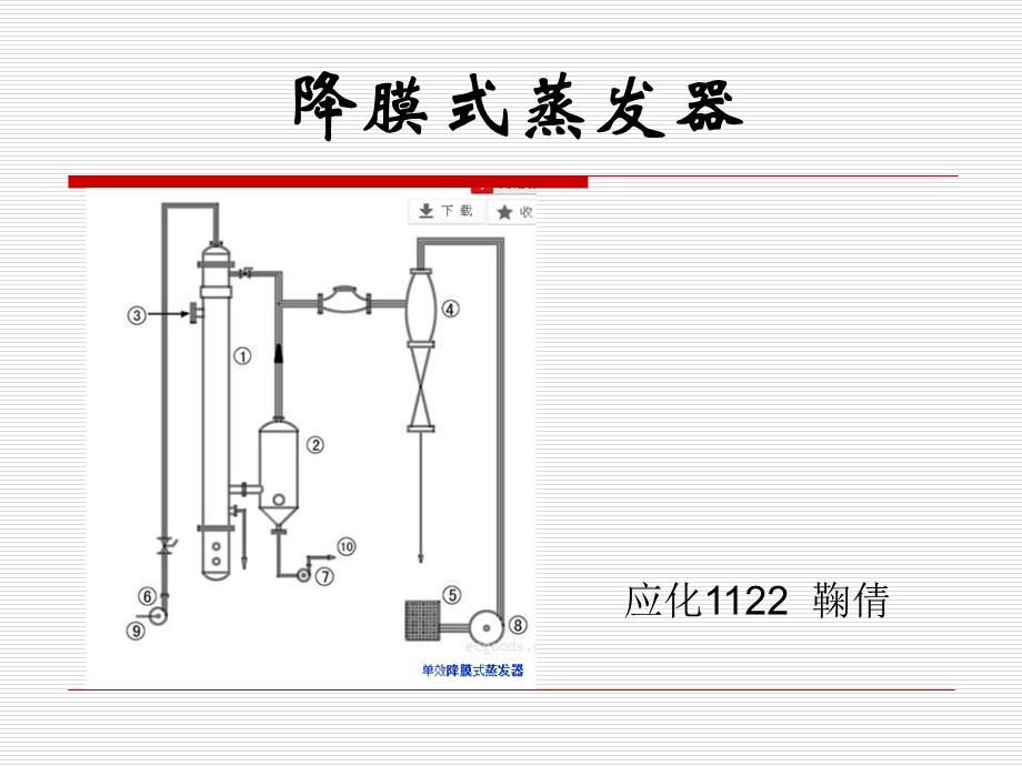 《降膜蒸发器》PPT课件.ppt_第1页