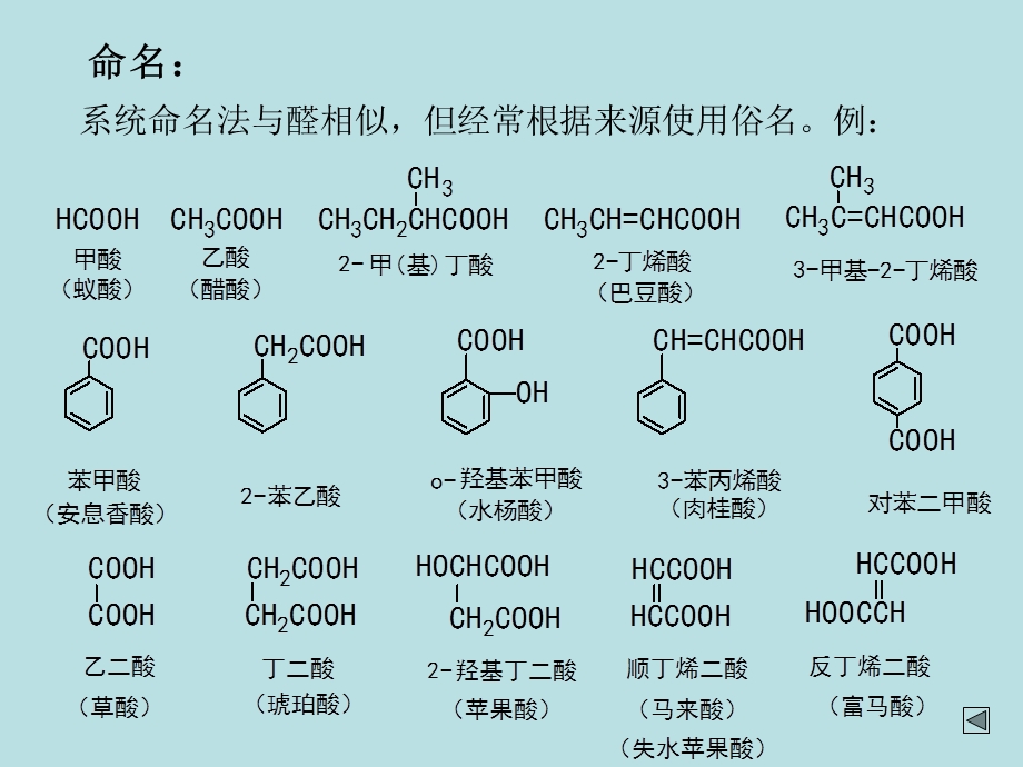 第十二章羧酸及取代羧酸.ppt_第3页