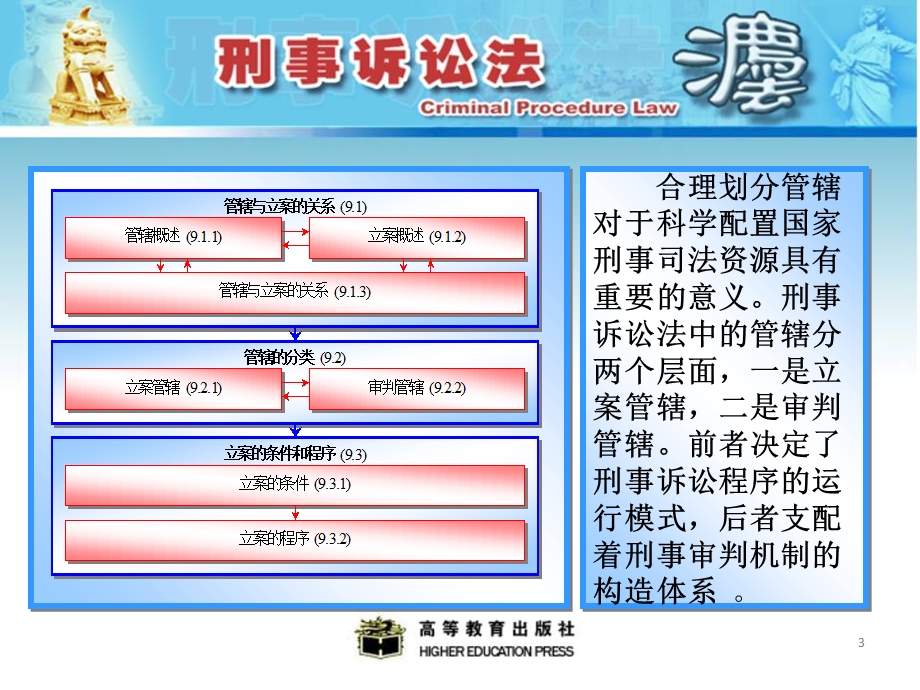 《管辖与立案》PPT课件.ppt_第3页