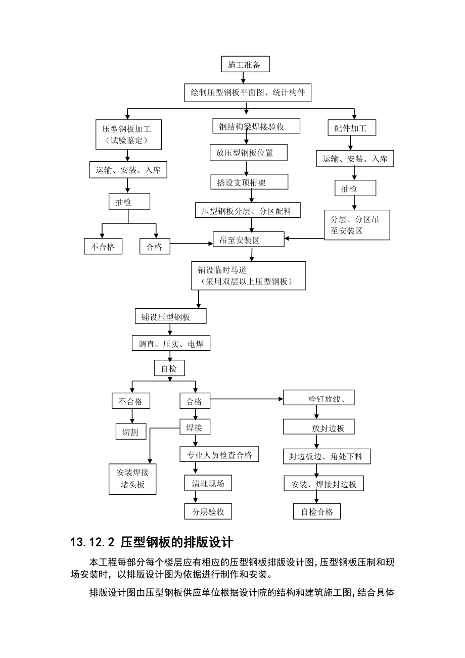 压型钢板施工方案设计.doc_第2页