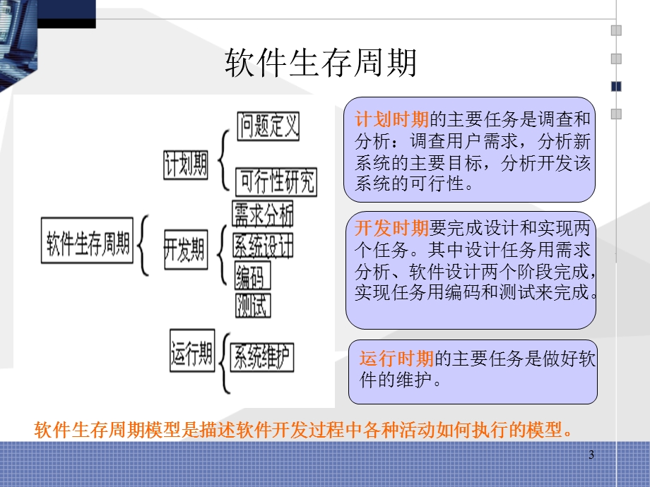 软件工程软件开发模型lyh.ppt_第3页