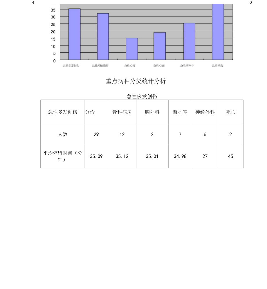 B2018年季度重点病种分析存在问题及整改措施.docx_第3页