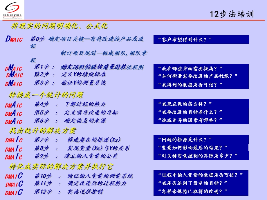 西格玛步完成.ppt_第1页