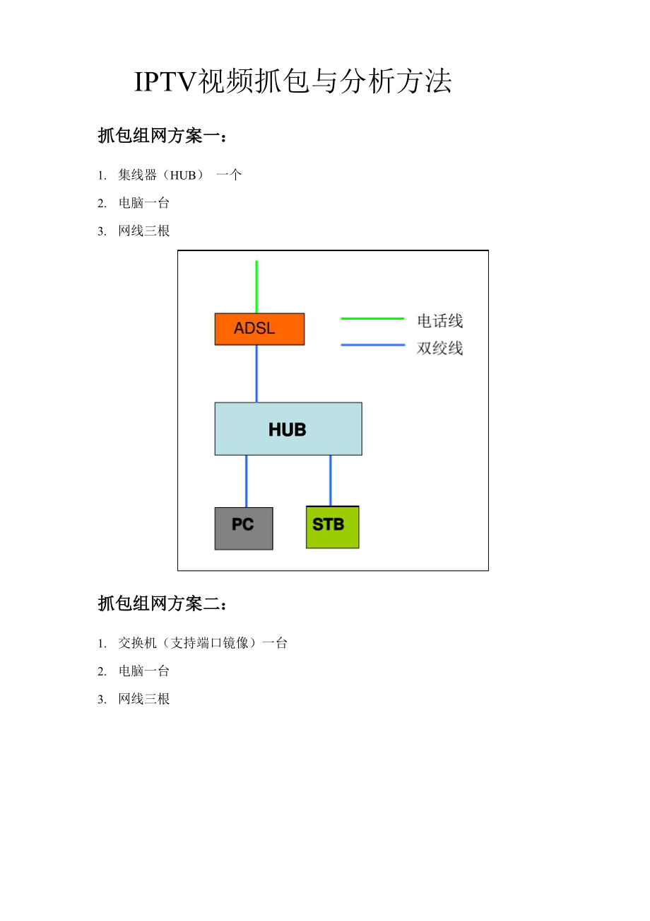 IPTV视频抓包与分析方法.docx_第1页