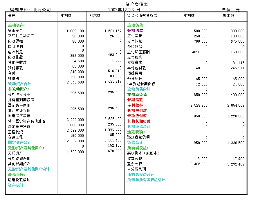 【教学课件】第九章非流动负债.ppt_第3页