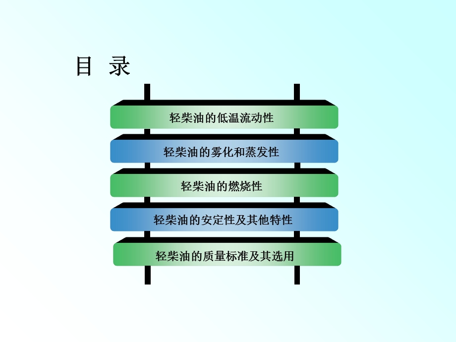 【教学课件】第二章车用轻柴油.ppt_第2页