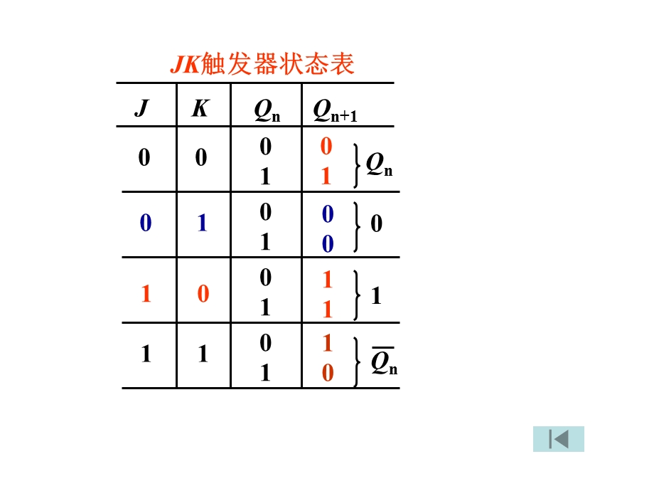 《触发器功能表》PPT课件.ppt_第1页