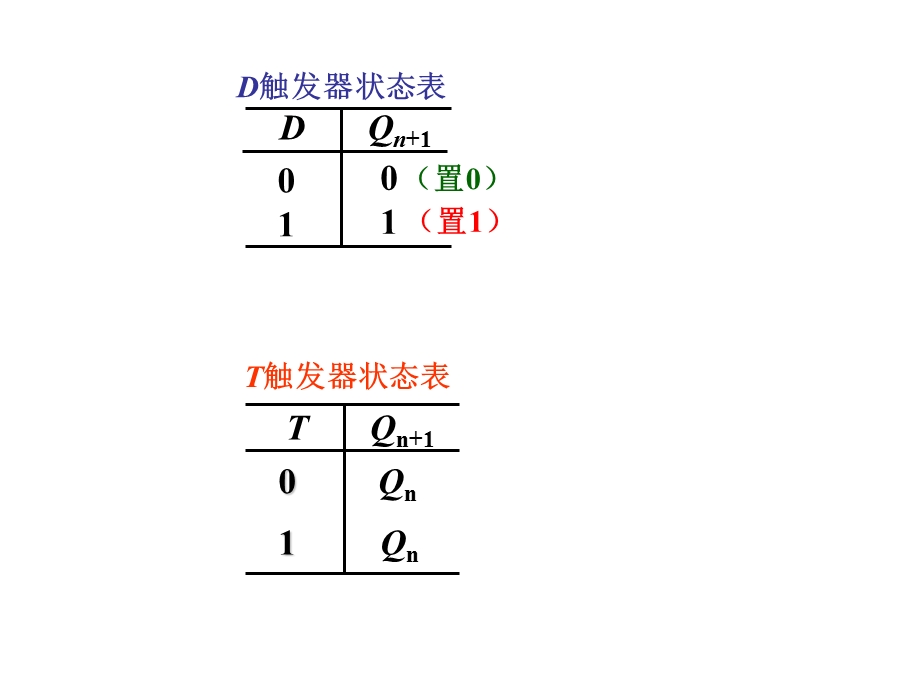 《触发器功能表》PPT课件.ppt_第2页