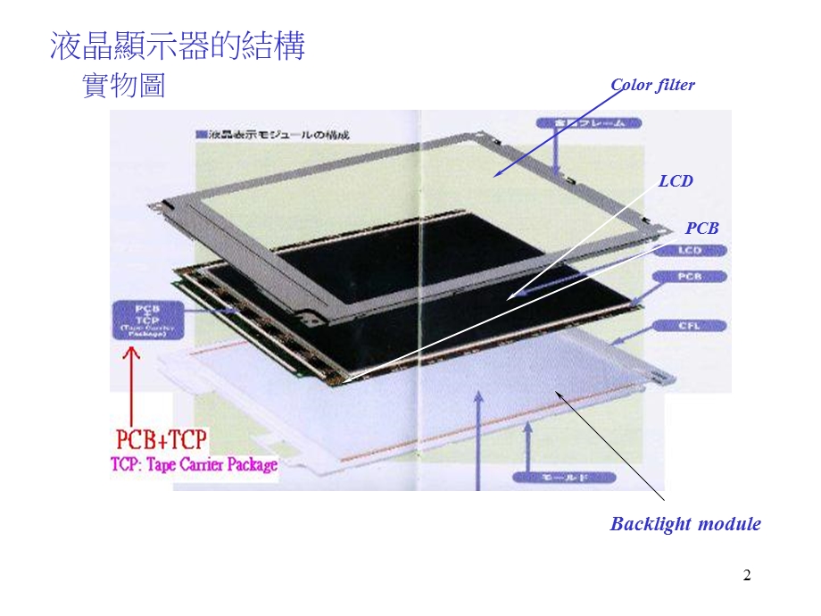 液晶显示器背光模组LCD光学概论.ppt_第2页