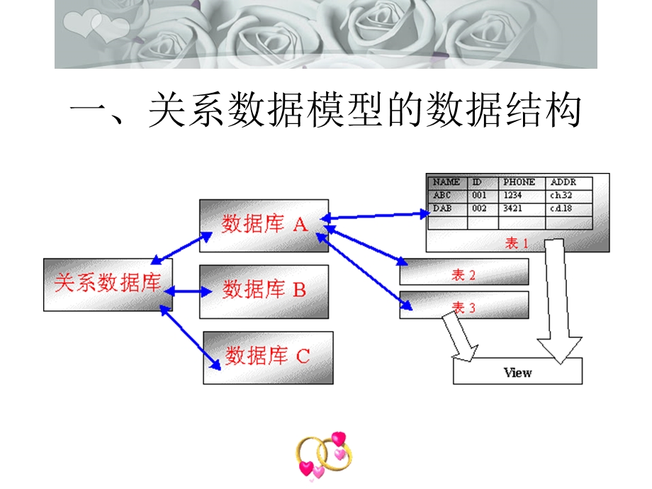 【教学课件】第12章数据库操作基础.ppt_第3页